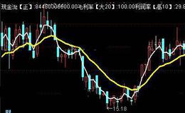 通达信主要基本面主图指标公式详细介绍