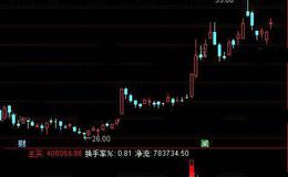 通达信主力做多指标公式详细介绍