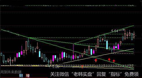 通达信六组<a href='/zuoyugen/290230.html'>趋势</a>线主图指标公式详细介绍