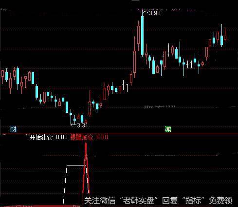 通达信底部建仓信号指标公式详细介绍