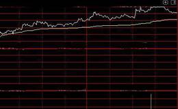 通达信分时四线图指标公式详细介绍