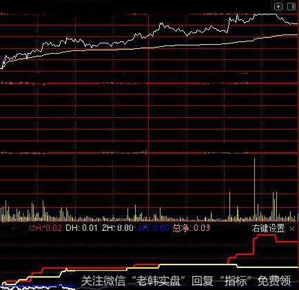 通达信分时四线图指标公式详细介绍