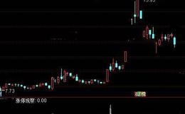 通达信涨停观察选股指标公式详细介绍