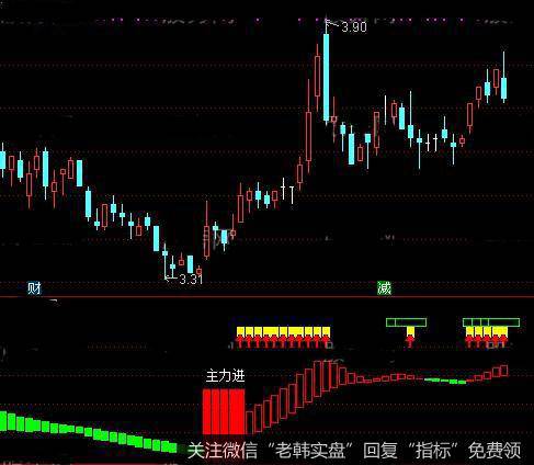 通达信波段低吸指标公式详细介绍