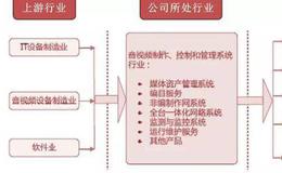 <em>股票知识</em>｜宅在家里也能刺激经济？