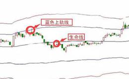 炒股技巧大全丨什么是仙人指路？仙人指路第二天走势分析及炒股策略