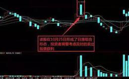 K线图解 | 日落K线组合实战训练