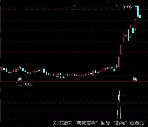 通达信敢死队<a href='/tongdaxin/286635.html'>选股指标</a>公式详细介绍