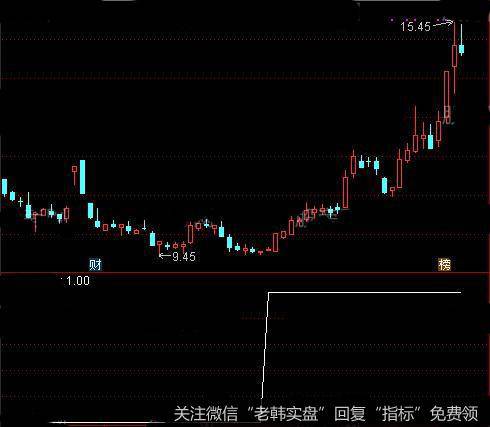 通达信MACD底背离量化<a href='/tongdaxin/286635.html'>选股指标</a>公式详细介绍