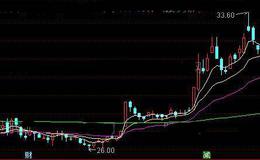 通达信CYC成本均线主图指标公式详细介绍