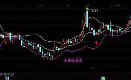 通达信布林抓牛主图指标公式详细介绍