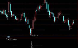 通达信背驰回调买优选股指标公式详细介绍