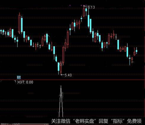 通达信背驰回调买优<a href='/tongdaxin/286635.html'>选股指标</a>公式详细介绍