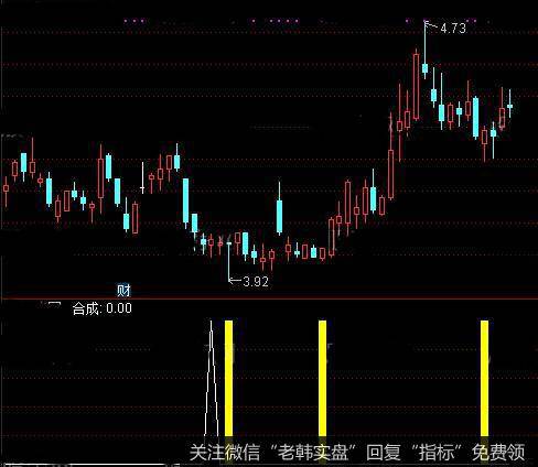 通达信高精提示指标公式详细介绍