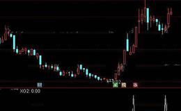 通达信多头35度上升选股指标公式详细介绍