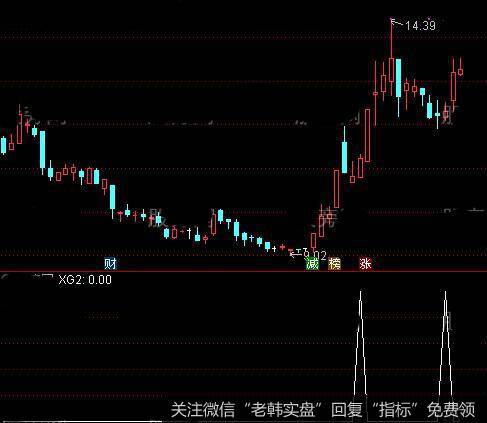 通达信多头35度上升<a href='/tongdaxin/286635.html'>选股指标</a>公式详细介绍