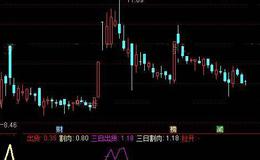 通达信三日出货指标公式详细介绍