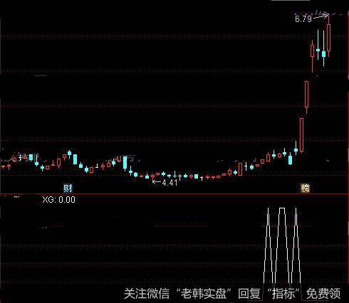 通达信获利浮筹<a href='/tongdaxin/286635.html'>选股指标</a>公式详细介绍