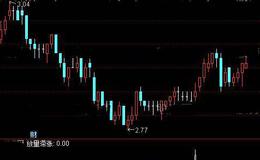 通达信放量滞涨选股指标公式详细介绍