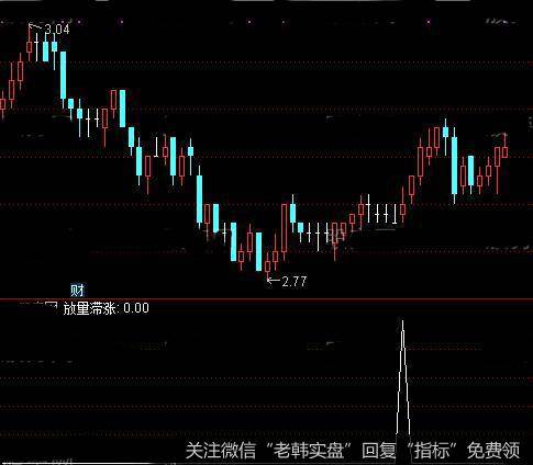 通达信放量滞涨<a href='/tongdaxin/286635.html'>选股指标</a>公式详细介绍