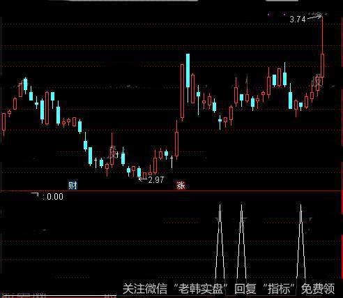 通达信阴十字星回调<a href='/tongdaxin/286635.html'>选股指标</a>公式详细介绍