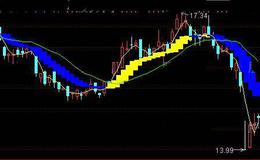 通达信妖股起涨主图及选股指标公式详细介绍