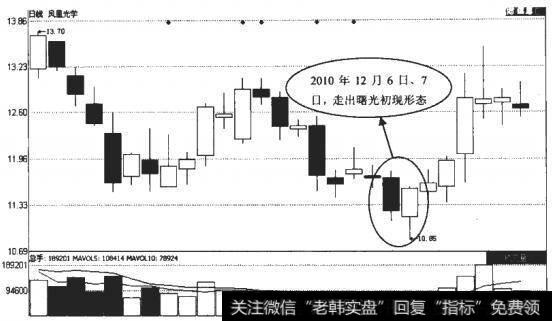 凤凰光<a href='/gpcjwtjd/81777.html'>学股票</a>图