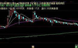 通达信板块概念风格显示主图指标公式详细介绍