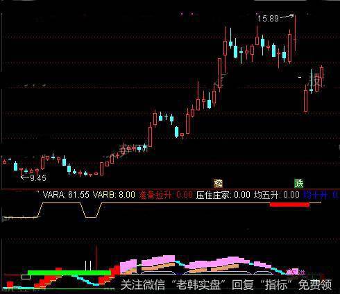 通达信抛吸双重操作线指标公式详细介绍