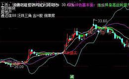 通达信经典共振买主图指标公式详细介绍