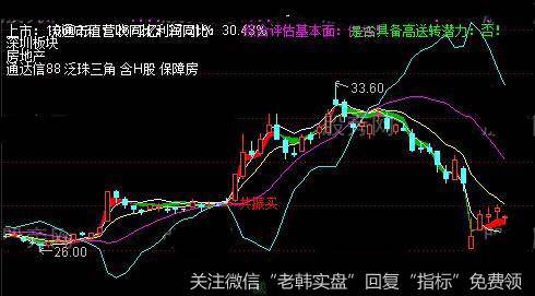 通达信经典共振买主图指标公式详细介绍