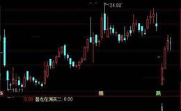 通达信潜龙在渊指标公式详细介绍