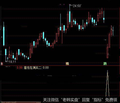 通达信潜龙在渊指标公式详细介绍