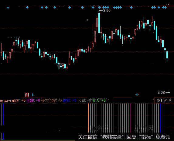 同花顺对韭当割指标公式详细介绍