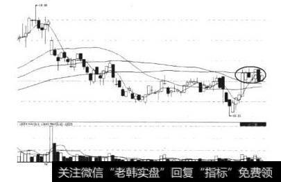 ST天目（600671）强势调整