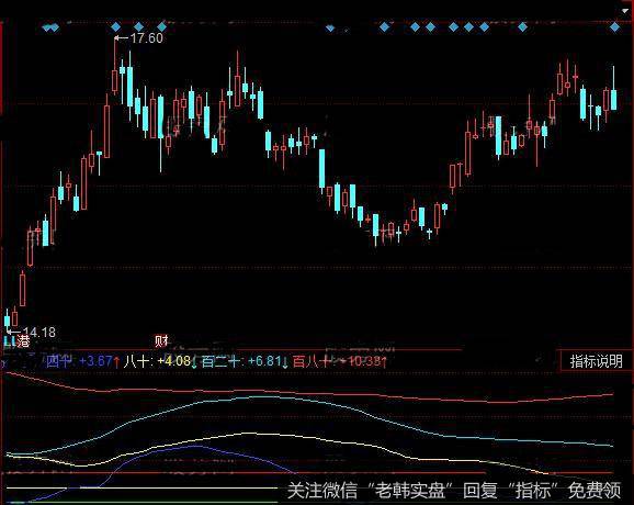 同花顺标准差指标公式详细介绍