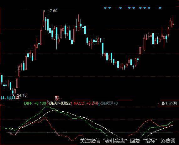 同花顺平滑平衡指标公式详细介绍