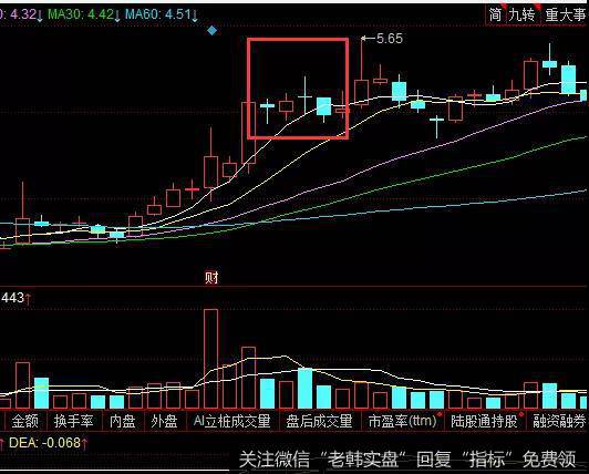 黄昏之星K线形态