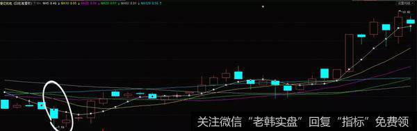 下跌尽头线实战案例