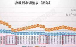 新哥股评：为何预感2020要发大财？