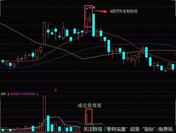 K线日月合璧形态实战案例