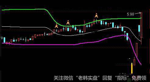 通达信双阳买入主图指标公式详细介绍