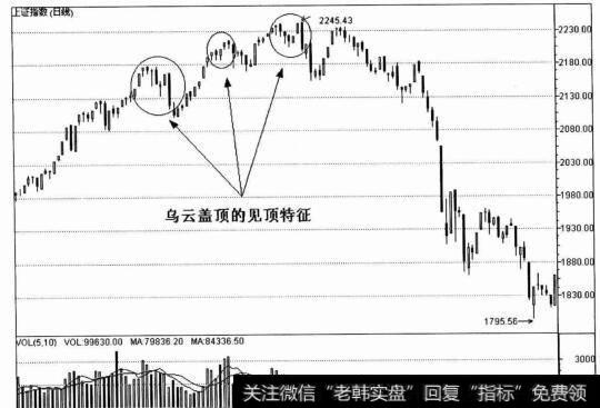 上证指数（日线）图