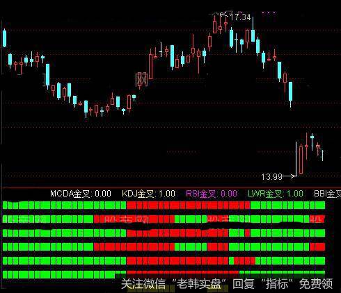 通达信六金叉指标公式详细介绍