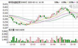 特斯拉(TSLA.US)发力光伏屋顶 保利协鑫能源(03800)涨逾18%领涨光伏股