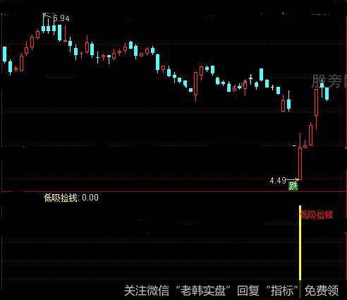 通达信低吸捡钱指标公式详细介绍