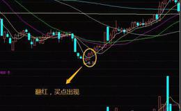 <em>股票知识</em>大全｜如何利用宝塔线指标长绿短绿一线绿形态把握股票买点？