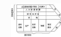 炒股入门丨巴菲特价值投资法则及炒股运用知识普及