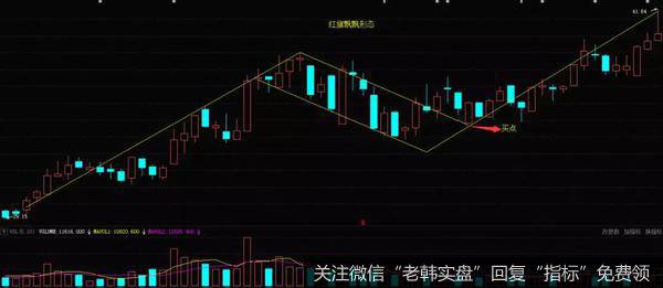 <a href='/scdx/217190.html'>浙江鼎力</a>（603338）2017年10月-12月份走势图