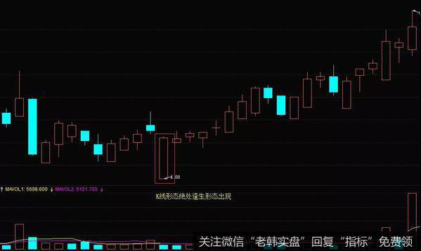 K线形态绝处逢生实战案例